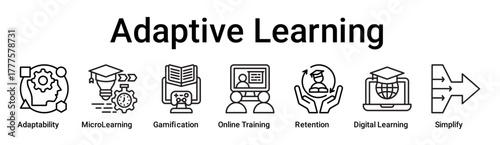 Adaptive Learning banner web icon vector illustration concept for education with icon of Adaptability, MicroLearning, Gamification, Online Training, Retention, Digital Learning.