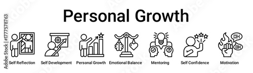 Personal Growth banner web icon vector illustration concept for education with icon of Self Reflection, Self Development, Personal Growth, Emotional Balance, Mentoring, Self Confidence.