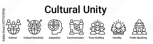 Cultural Unity banner web icon vector illustration concept for education with icon of Cultural, Cultural Sensitivity, Adaptation, Communication, Team Building, Humility, Public.