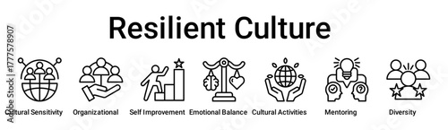 Resilient Culture banner web icon vector illustration concept for education with icon of Cultural Sensitivity, Organizational, Self Improvement, Emotional Balance, Cultural Activities, Mentoring.