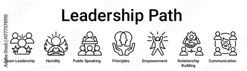 Leadership Path banner web icon vector illustration concept for education with icon of Team Leadership, Humility, Public Speaking, Principles, Empowerment, Relationship Building.