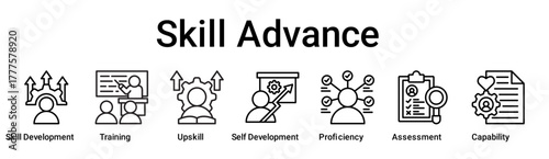 Skill Advance banner web icon vector illustration concept for education with icon of Skill Development, Training, Upskill, Self Development, Proficiency, Assessment.