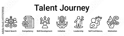 Talent Journey banner web icon vector illustration concept for education with icon of Talent Search, Competency, Skill Development, Initiative, Leadership, Self Confidence.