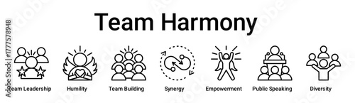 Team Harmony banner web icon vector illustration concept for education with icon of Team Leadership, Humility, Team Building, Synergy, Empowerment, Public Speaking.