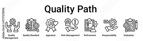 Quality Path banner web icon vector illustration concept for education with icon of Quality Management, Quality Standard, Appraisal, Risk Management, Refinement, Responsibility.