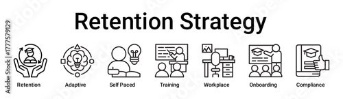 Retention Strategy banner web icon vector illustration concept for education with icon of Retention, Adaptive, Self Paced, Training, Workplace, Onboarding.