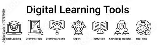 Digital Learning Tools banner web icon vector illustration concept for education with icon of Digital Learning, Learning Tools, Learning Analytics, Expert, Instruction, Knowledge Transfer, Real.