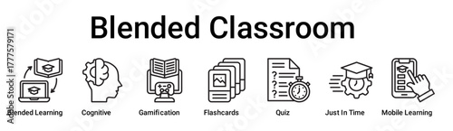 Blended Classroom banner web icon vector illustration concept for education with icon of Blended Learning, Cognitive, Gamification, Flashcards, Quiz, Just In Time, Mobile.