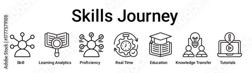 Skills Journey banner web icon vector illustration concept for education with icon of Skill, Learning Analytics, Proficiency, Real Time, Education, Knowledge Transfer.