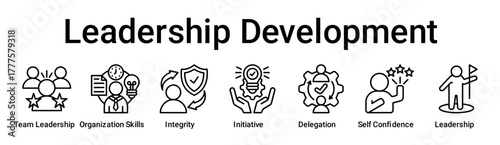 Leadership Development banner web icon vector illustration concept for education with icon of Team Leadership, Organization Skills, Integrity, Initiative, Delegation, Self Confidence.