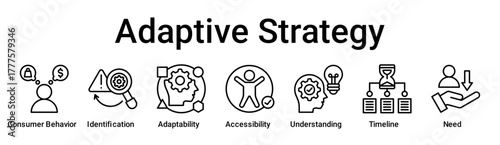 Adaptive Strategy banner web icon vector illustration concept for education with icon of Consumer Behavior, Identification, Adaptability, Accessibility, Understanding, Timeline.