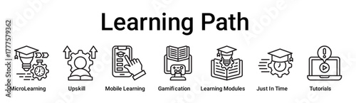 Learning Path banner web icon vector illustration concept for education with icon of MicroLearning, Upskill, Mobile Learning, Gamification, Learning Modules, Just In Time.