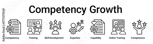 Competency Growth banner web icon vector illustration concept for education with icon of Competency, Training, Skill Development, Expertise, Capability, Online Training.