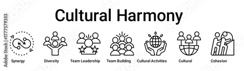 Cultural Harmony banner web icon vector illustration concept for education with icon of Synergy, Diversity, Team Leadership, Team Building, Cultural Activities, Cultural.
