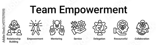 Team Empowerment banner web icon vector illustration concept for education with icon of Relationship Building, Empowerment, Mentoring, Service, Delegation, Resourceful.