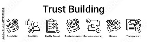 Trust Building banner web icon vector illustration concept for education with icon of Reputation, Credibility, Quality Control, Trustworthiness, Customer Journey, Service.