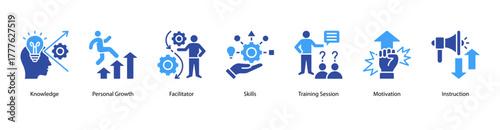 Learning and Development web banner vector illustration featuring Knowledge, Personal Growth, Facilitator, Skills, Training Session, Motivation, and Instruction.
