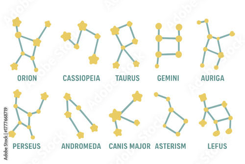 Explore constellations in the night sky featuring popular star patterns and their names