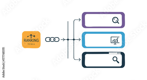 Digital strategy for website ranking enhancement through effective linking and analytical insights for online visibility