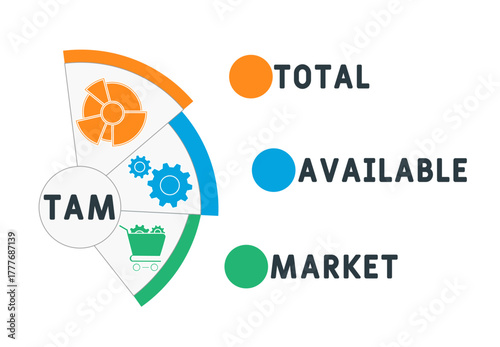 TAM - total available market acronym. business concept background. vector illustration concept with keywords and icons. lettering illustration with icons for web banner, flyer, landing