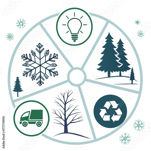 Circular infographic illustrating ecofriendly winter practices, featuring energyefficient lighting, reforestation, recycling, sustainable transportation, and seasonal adaptation