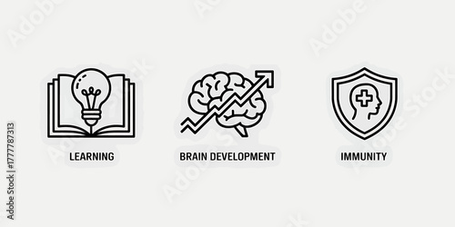 Icons Representing Learning Brain Development and Immunity for Health and Education Concepts in Modern Design