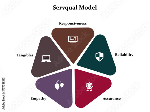 Servqual Model - Responsiveness, Reliability, Assurance, Empathy, Tangibles. Infographic template with icons and description placeholder
