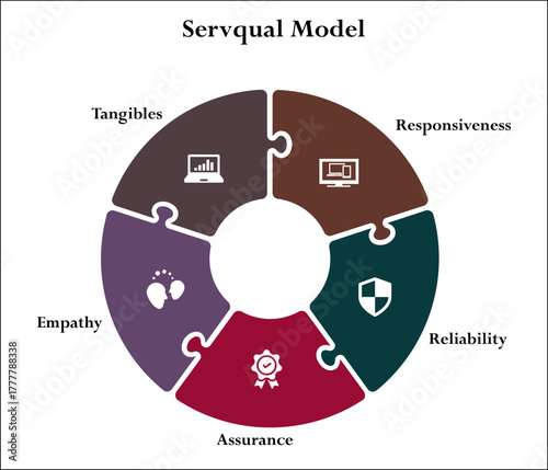 Servqual Model - Responsiveness, Reliability, Assurance, Empathy, Tangibles. Infographic template with icons and description placeholder