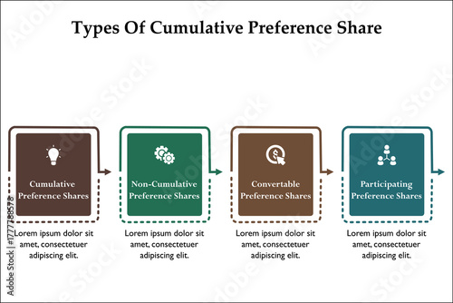 Four types of cumulative preference share. Infographic template with icons and description placeholder
