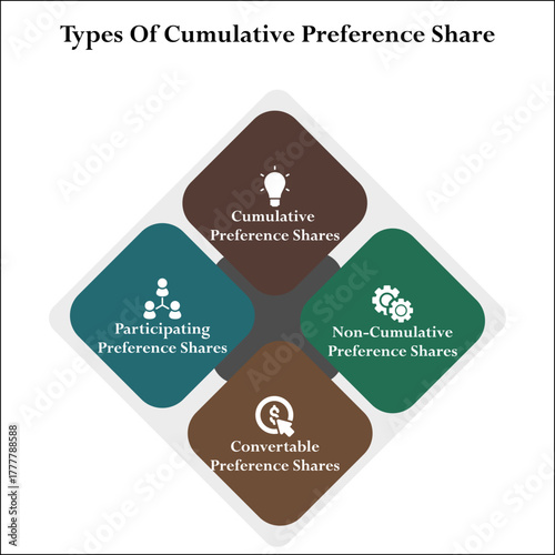 Four types of cumulative preference share. Infographic template with icons and description placeholder