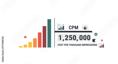 Flat vector illustration of CPM cost per thousand impressions on white background