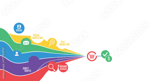 Flat vector illustration of attribution marketing channels funnel to conversion