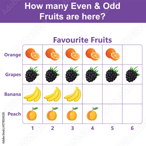 Editable Carroll diagram, chart, and table for kids to sort even vs odd fruit counts (grapes, oranges, bananas, peaches). Great for data handling worksheets. Vector EPS for print and digital.