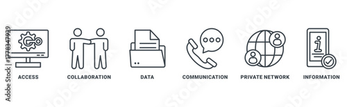 Intranet icon set vector concept with icon of access, collaboration, data, communication, private network, and information 