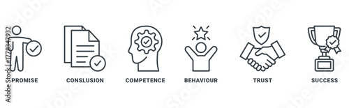 Commitment icon set vector concept with icon of promise, conclusion, competence, behaviour, trust, and success 