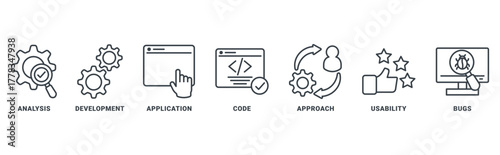 Software Testing icon set vector concept with icon of application, code, approach, usability, development, bugs and analysis 