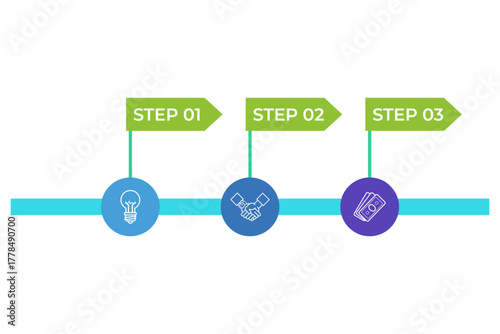 Infographic providing clear process for completing project in three steps: generating ideas, collaborating with others, and securing funding. Each step visually represented