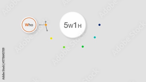 animated video of 5w1h  who, what, where, when, why, how, problem solving,  business framework and analysis concept, 4k animation