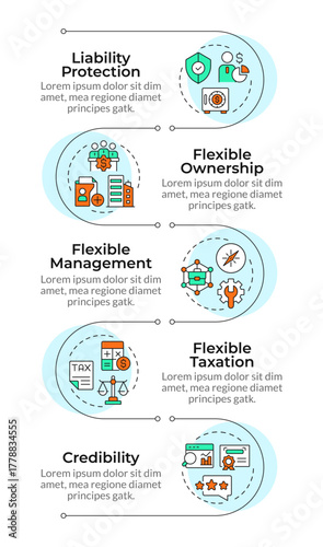 Benefits of LLC infographic vertical sequence. Limited liability company. Business strategy. Visualization infochart with 5 steps. Circles workflow. Montserrat SemiBold, Lato Regular fonts used