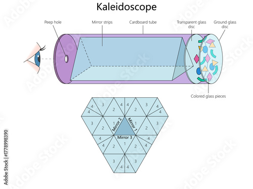 internal structure and mirror configuration of a kaleidoscope diagram hand drawn schematic vector. Science educational illustration