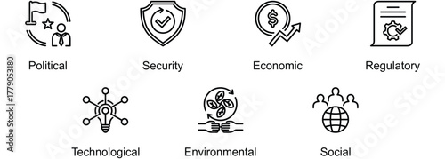 The Spectrum Of Global Influences banner web icon vector illustration of Political, Security, Economic, Regulatory, Technological, Environmental, Social