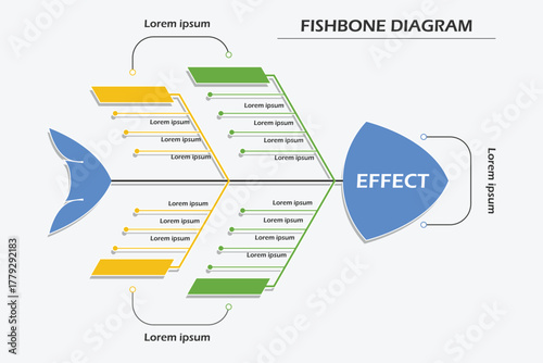 Problem solving analysis using professor Kaoru Ishikawa fishbone diagram chart is tool commonly use in production or industrial planning to find root cause and isolate problems for corrective action.