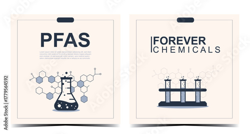 Chemistry PFAS Forever Chemicals Poster Set perfect for science education materials. Flat design. PFAS and forever chemicals concept. Science and chemical presentation. Vector illustration