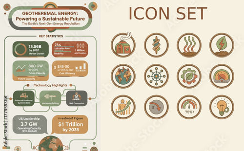 Geothermal energy infographic template with key statistics, technology highlights, and a set of vector icons. Concept for sustainable and renewable power generation