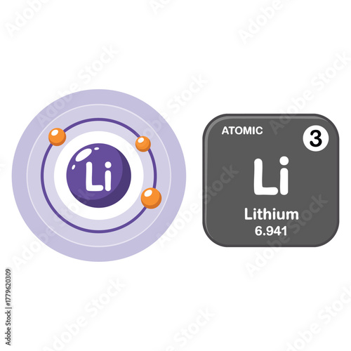 Vector illustration of symbol and electron diagram for Lithium suitable for chemistry education science learning periodic table or atomic themed designs