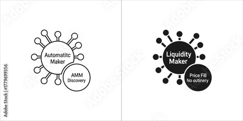Automatic liquidity maker and amm discovery