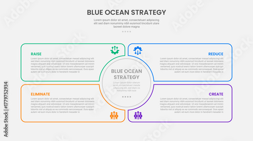 Blue ocean strategy infographic outline style with 4 point template with circle center and liquid box container for slide presentation
