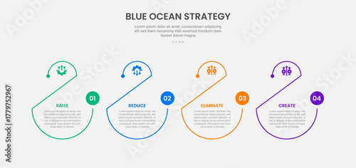 Blue ocean strategy infographic outline style with 4 point template with creative half circle shape slice cut for slide presentation