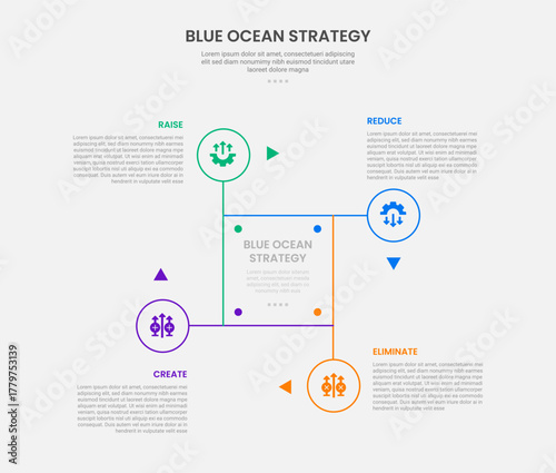 Blue ocean strategy infographic outline style with 4 point template with cycle and circular shape on square base with circle edge for slide presentation
