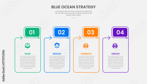 Blue ocean strategy infographic outline style with 4 point template with table box container with round rectangle header and arrow for slide presentation